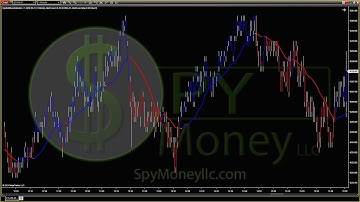 SpyBot Mover Indicator for NinjaTrader 8