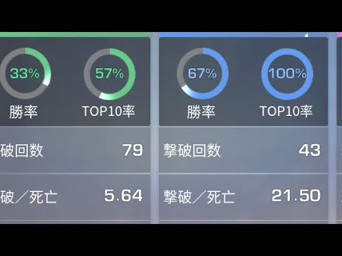 【荒野行動】iPhone8勢キル集