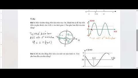 Vật Lí 11. Phương pháp xác định pha ban đầu bằng vòng tròn lượng giác !