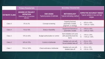 Construction Cost Estimating: Estimate Classifications