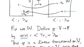 Intro 7A: The Adjoint