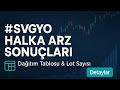 Savur Gayrimenkul Halka Arz Sonuçları Açıklandı Dağıtım Tablosu ve kaç Lot Verdi
