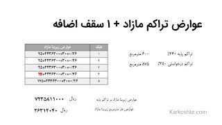 محاسبه عوارض نوسازی شهرداری مشهد - قسمت 2