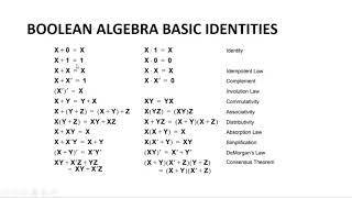 Simplification of Boolean Expressions| Digital Logic Designs | L # 6