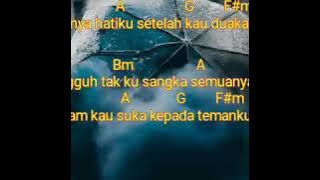 Chord gitar lagu / Kunci gitar lagu Gamma - 1 atau 2