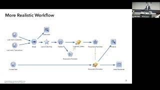 Low-Code Analytics in the Enterprise: KNIME, Governance, and Data Science Teams