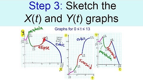 Batman Reimagined - 03 Sketch the X(t) and Y(t) graphs