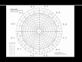 Fibonacci Numbers as a Basis of Ruling Planets of Zodiac Signs