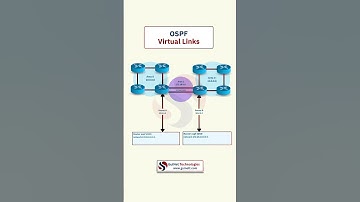 OSPF Virtual Links Explained in | CCNA & CCNP Must-Know | Cisco Networking Tutorial
