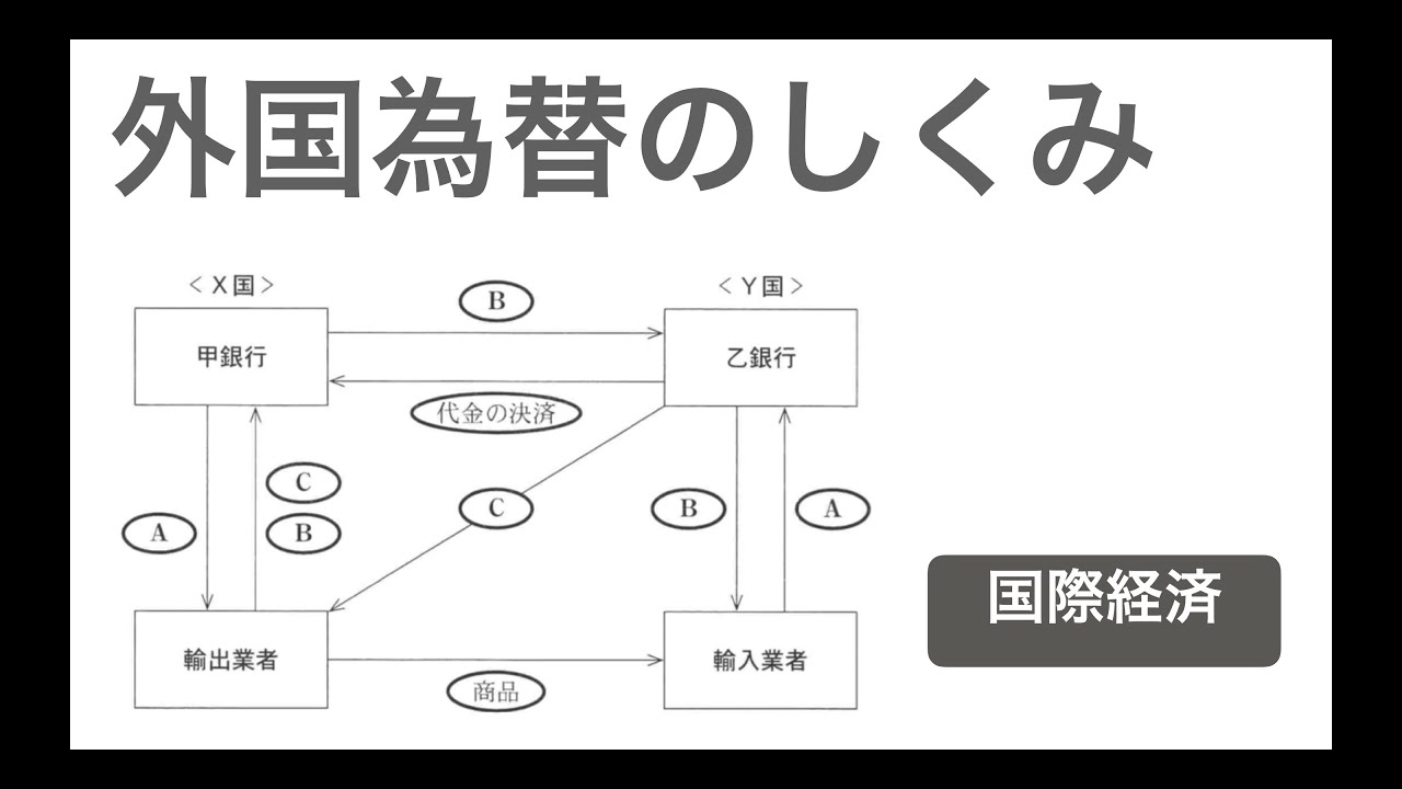 政治経済・国際経済】外国為替のしくみ - YouTube
