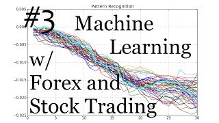 Machine Learning and Pattern Recognition for Stocks and Forex Part 3