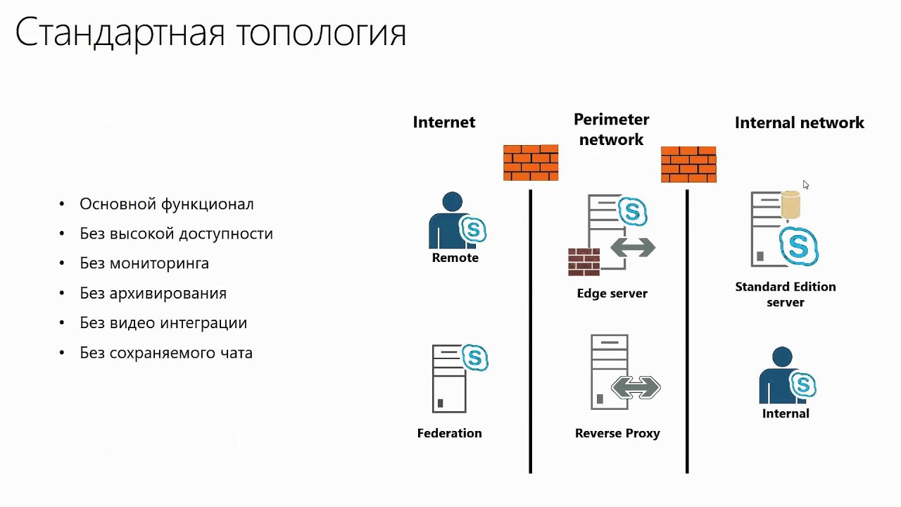 Курс: Планирование и установка Skype for Business Server 2015