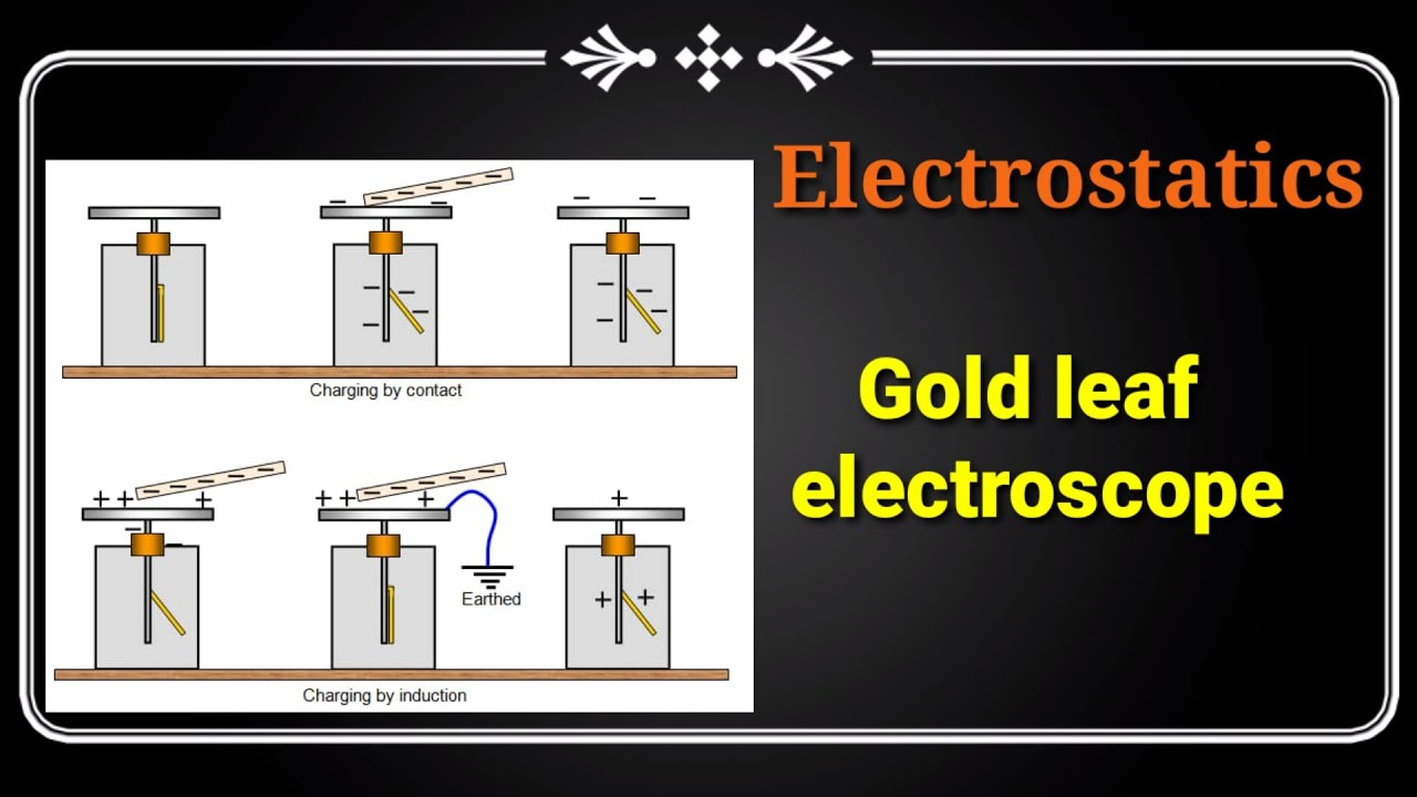 XII Unit 1 Electrostatics (Gold leaf electroscope) YouTube