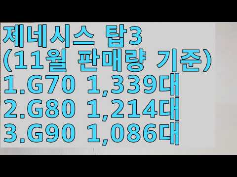 <strong>2019년</strong> 12월 <strong>제네시스</strong> 탑3!!(G70,G80,G90)할인조건^^