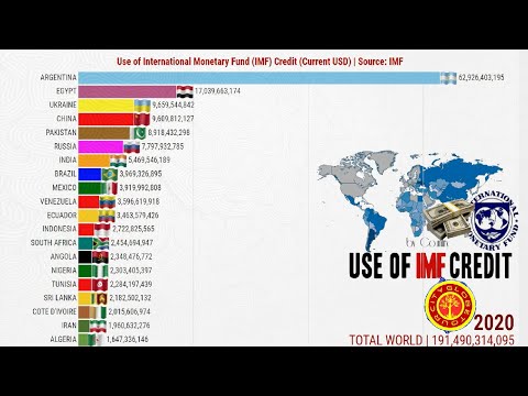 Largest IMF Debtors in the World