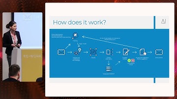 Answering Emails in No Time – Short Story How to Use NLP in Modern Enterprises #reworkAI