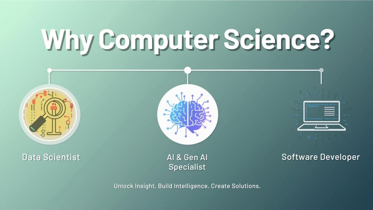 Why Computer Science After FSC? | AI, Data Science & Software Careers ...
