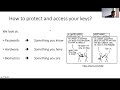 10.2. Key Management: Passwords