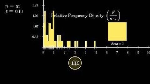 What is a random variable? | A little introduction to statistics