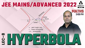 Hyperbola for JEE Mains | Hyperbola Class 11 | JEE Advanced | JEE 2022 | Part #7
