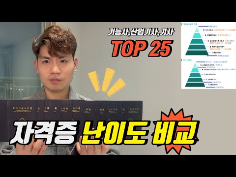   지금까지 딴 모든 자격증 난이도 순위 TOP 25 국가기술자격증 기사 산업기사 기능사