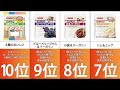 【ランチパック】人気売上個数ランキング