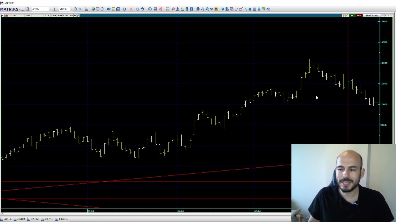 Borsa Düşüş Devam Eder Mi ? Vergi Konusu Ortadan Kalktı Mı ?
