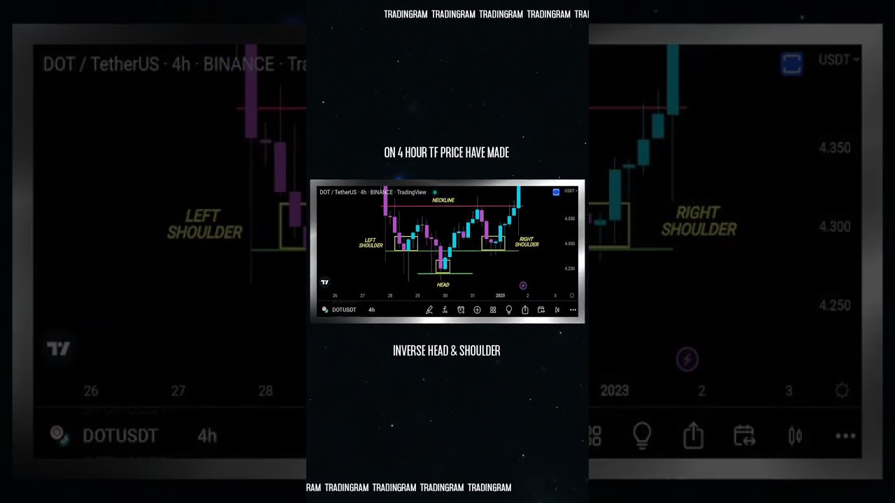 POLKADOT PRICE PREDICTION | DOT NEWS TODAY | HEAD & SHOULDER PATTERN 