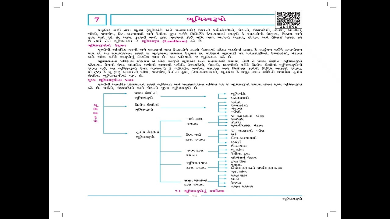 Std 11 Geography Ch 7 | ભૂમિસ્વરૂપો: ઉદ્ભવ અને પ્રકારો | Landforms | Full Chapter | P² Education