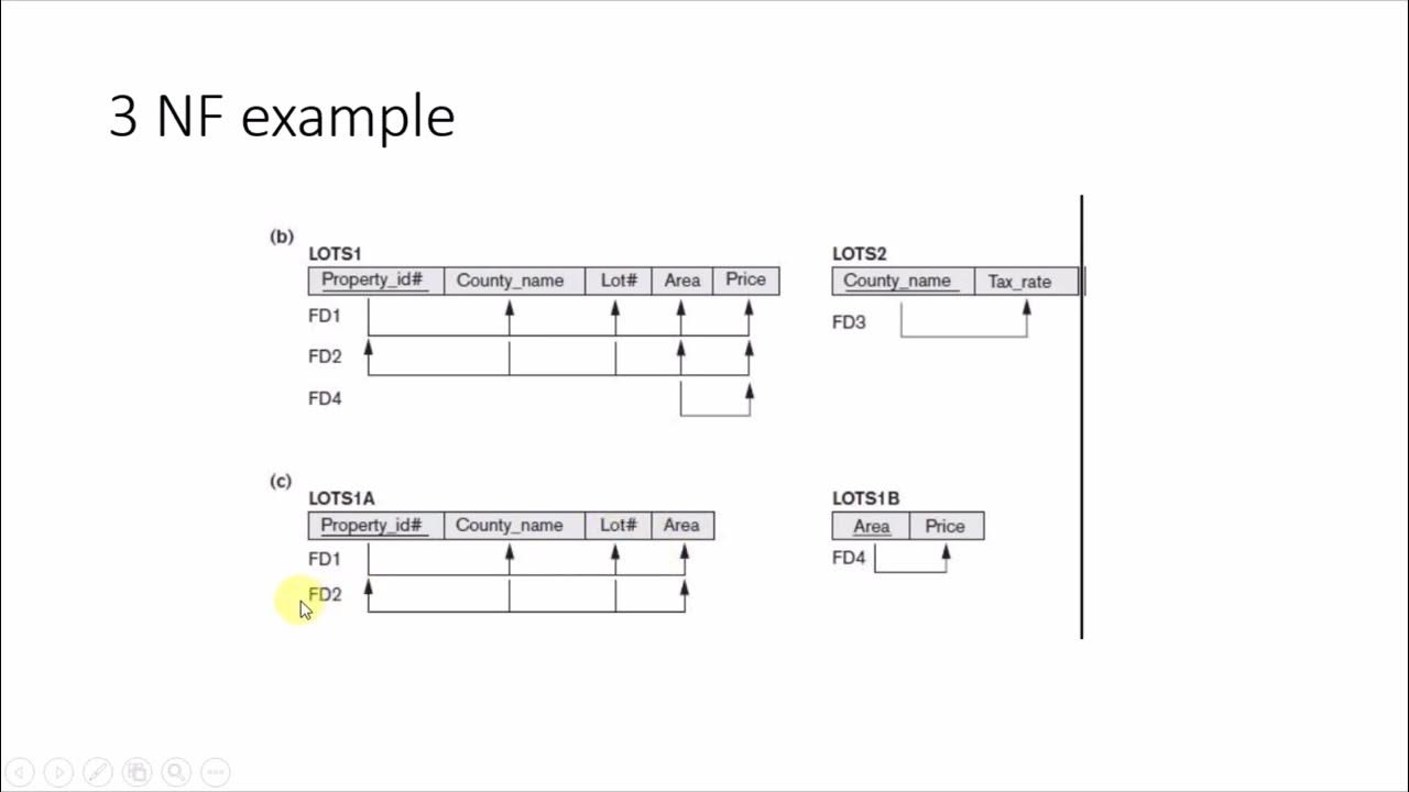 General Definition Of 2NF,3NF,BCNF - YouTube