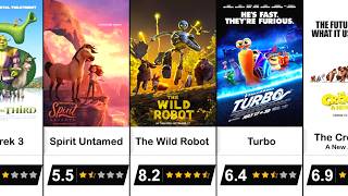 DreamWorks All Animated Movies From Worst To Best 🤮 DreamWorks All Animated Movies From Worst To Best 🤮