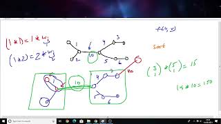 Sum of Maximum Weights - Atcoder Beginner Contest 214