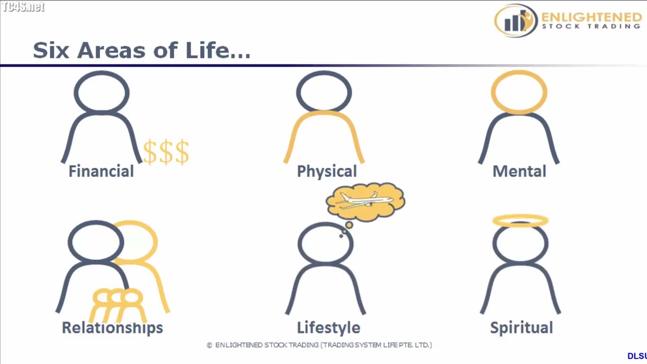 Your Total Trader Success Vision