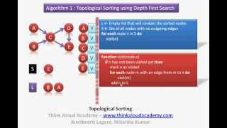 Famous Topological Sorting : Topological Ordering: Decrease and Conquer Technique : Think Aloud Academy Wealth