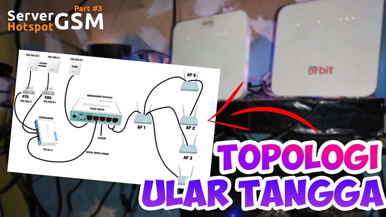 RT/RW Net GSM Part #3: Topologi Jaringan RT/RW Net Full GSM - YouTube