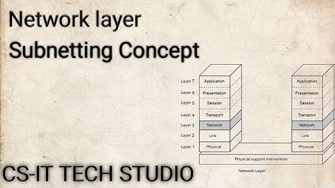 Network layer- subnetting concept