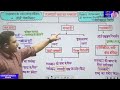 राजस्थान की भाषा एवं बोलियाँ 2026 |part -1|RAS, LDC, BSTC में पक्का प्रश्न | Rajasthan Art & Culture