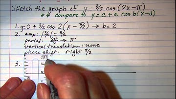 Sketching the graph of a cosine function 2