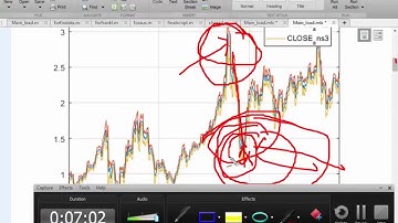 Analysis of Stock Market and Prediction| +91-9872993883 for query| Part 1 |