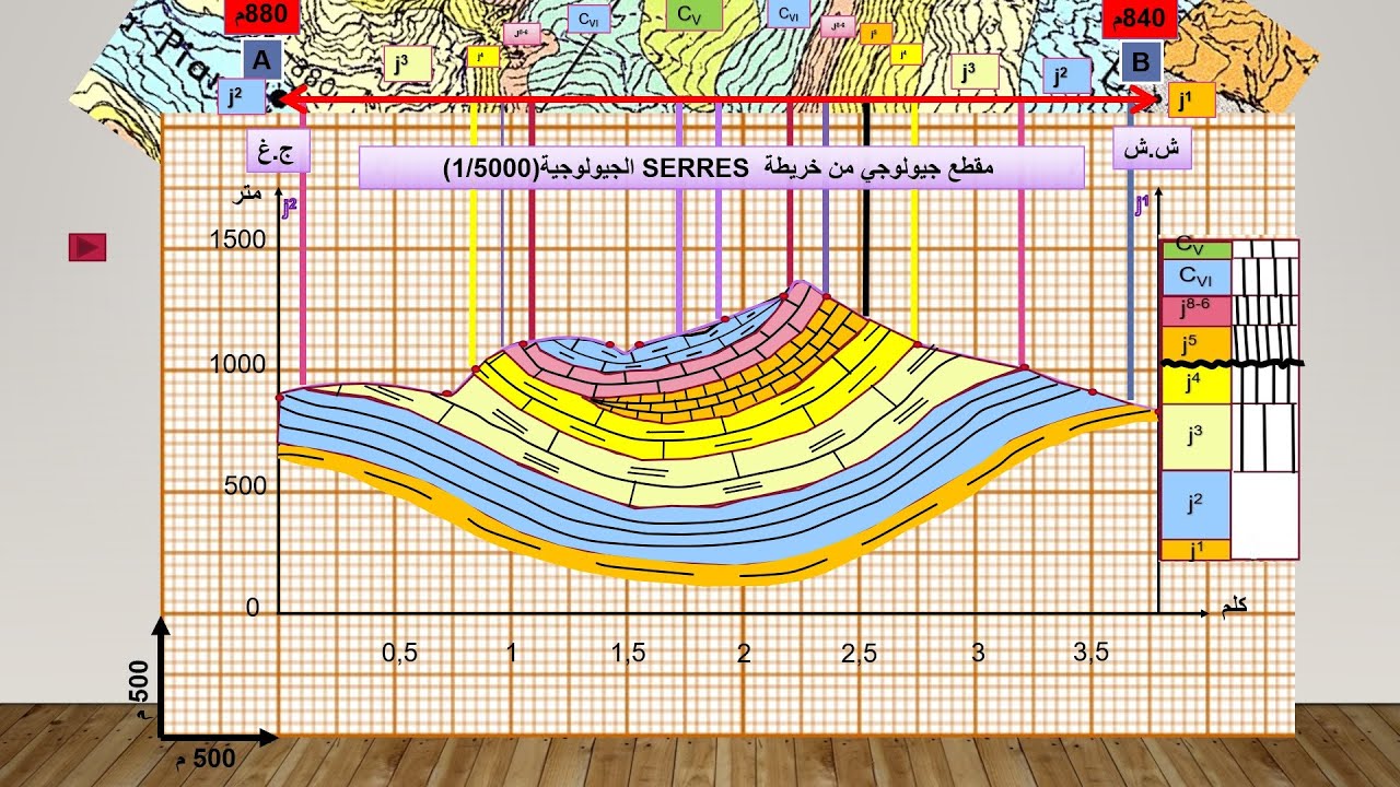 TP Morpho-Structurale-Séance 12-التطبيقات المورفوبنيوية-الدرس الثاني عشر
