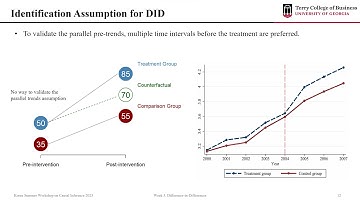 [Week 5-1] 이중차분법 (Difference-in-Differences)