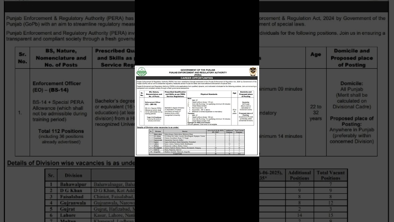 2025-26*Additional jobs as Enforcement Officer  (BS-14) in PERA* 