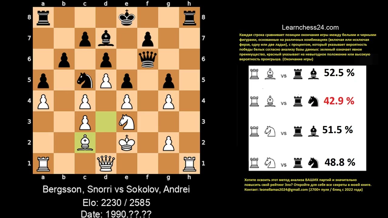 Новоиндийская защита   Маэстро учит секрету чистой и элегантной победы    Bergsson Snorri vs Sokolov