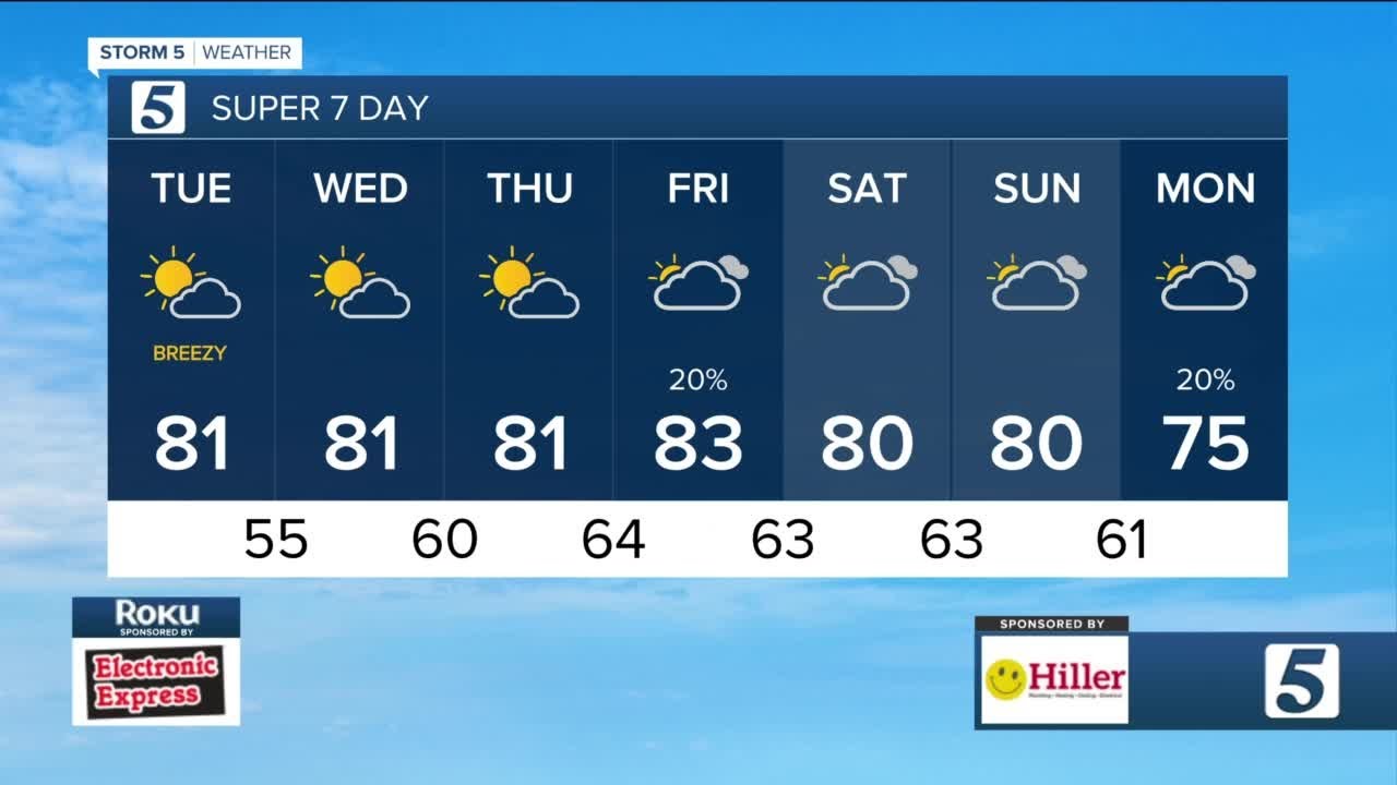 Temperatures and wind increase: Tuesday, October 24, 2023 