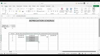 Depreciation Schedule Straight Line Method