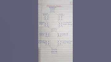 Crossover Design in research methodology