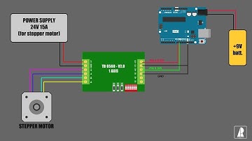 STEPPER MOTOR AND ARDUINO EASY DRIVING WITH TB 6560 V2.0 DRIVER