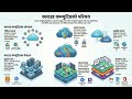 Cloud Computing Nepali Tutorial | IaaS, PaaS, SaaS के हो? #CloudComputing#CloudNepali#IAAS#PAAS#SAAS