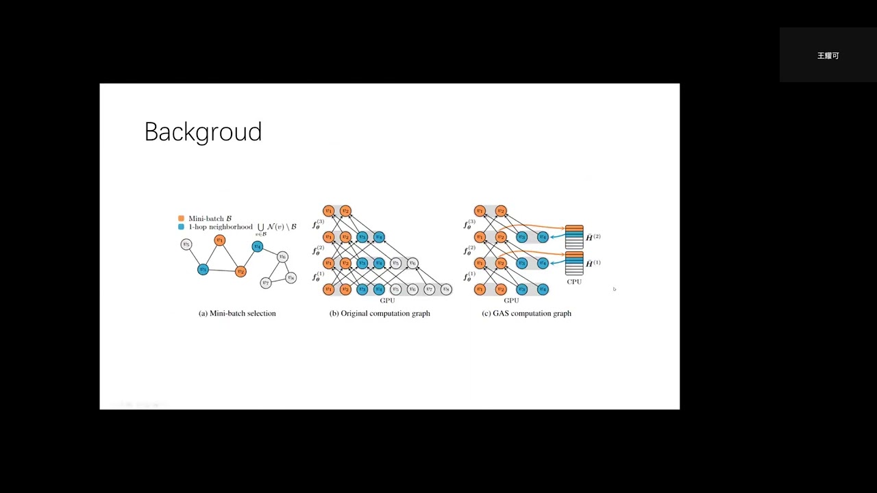 GNNAutoScale Scalable and Expressive Graph Neural Networks via ...
