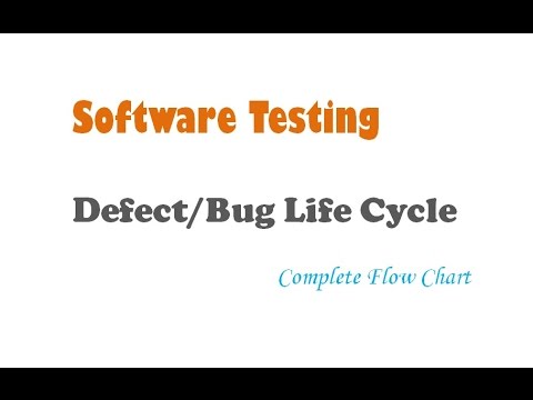 Testing Life Cycle Flow Chart